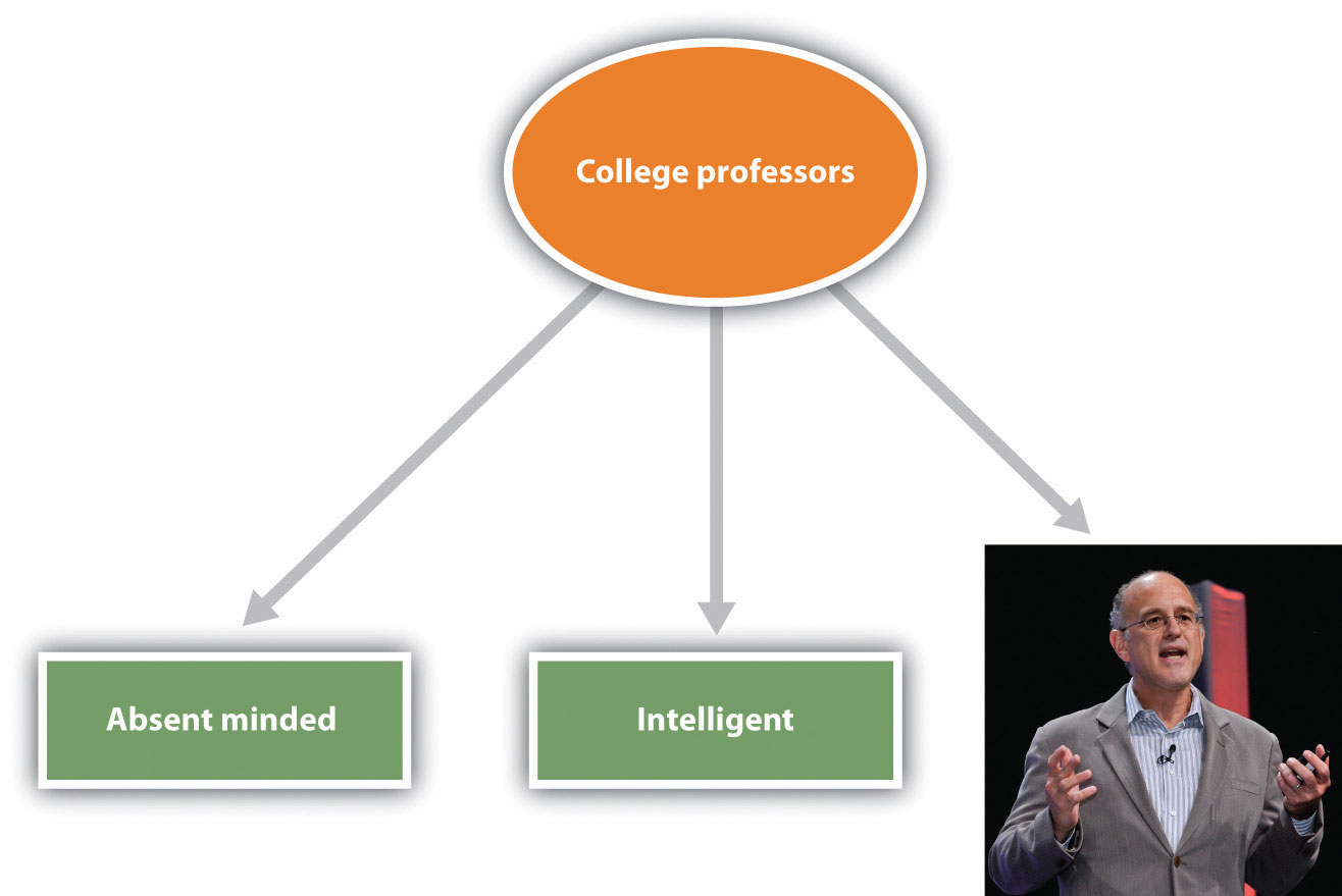 some stereotypes of college professors are absent minded, intelligent, white middle-age and up male